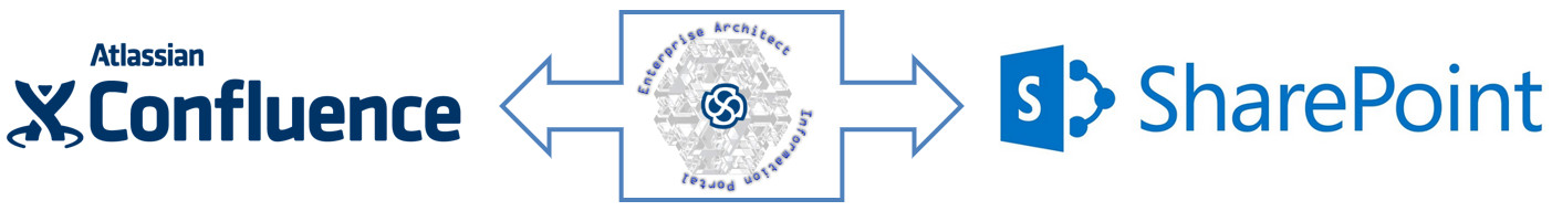 confluence logo
